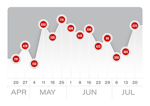MONTHLY TRAFFIC HISTORY